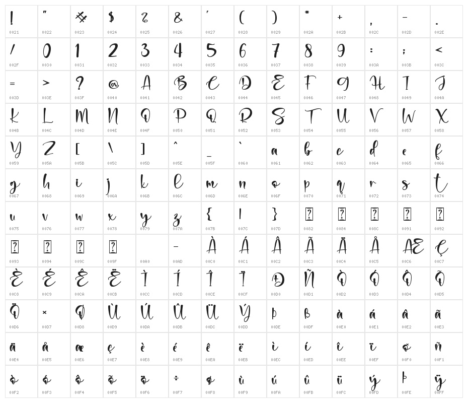 Sweet Valentine - Personal Use Character Map