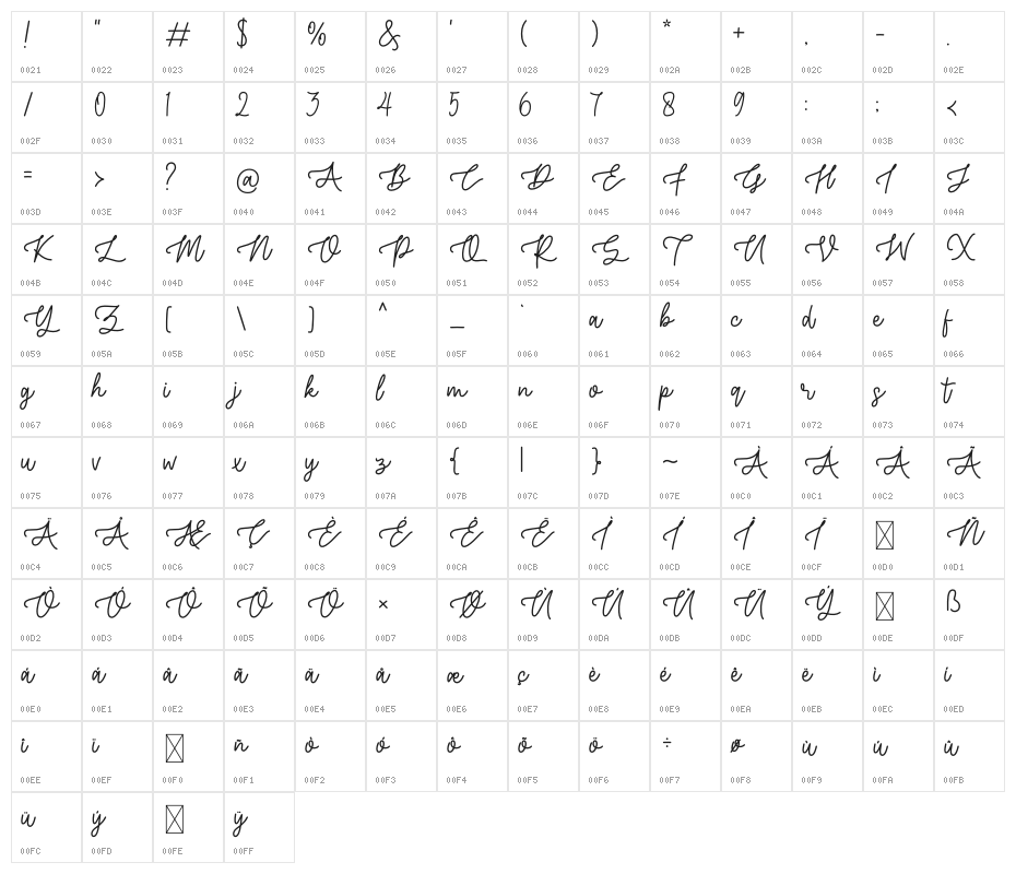 Sweet Valentines Character Map