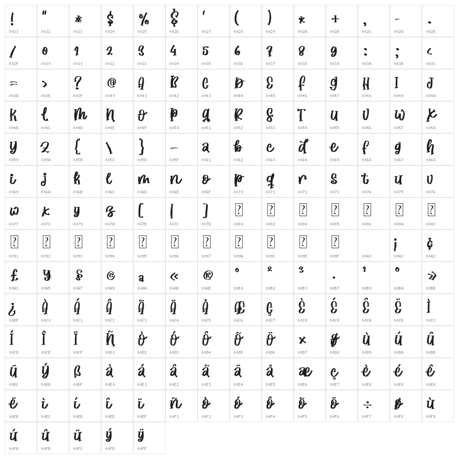 Sweet WItch Character Map