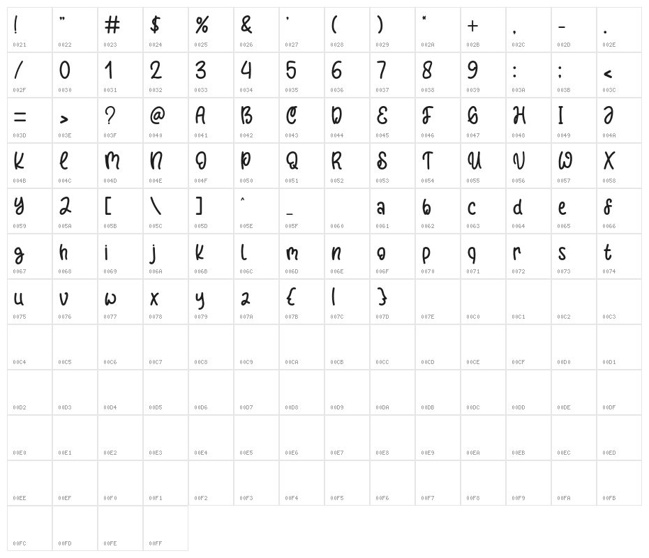 Sweet Watermelon Character Map