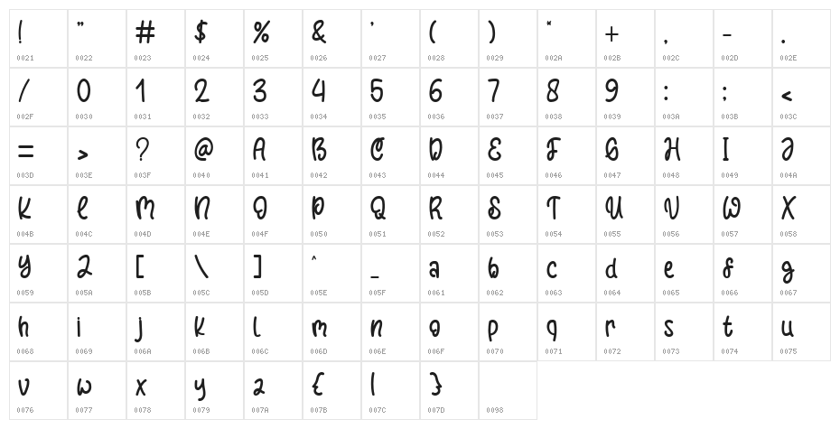 Sweet Watermelon Character Map