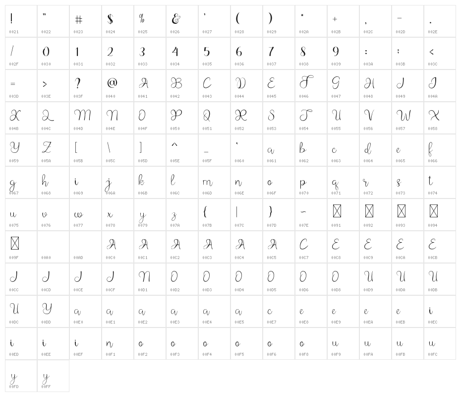 Sweet Wedding Character Map