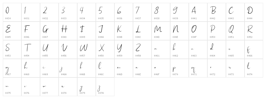 Sweet Yell Character Map