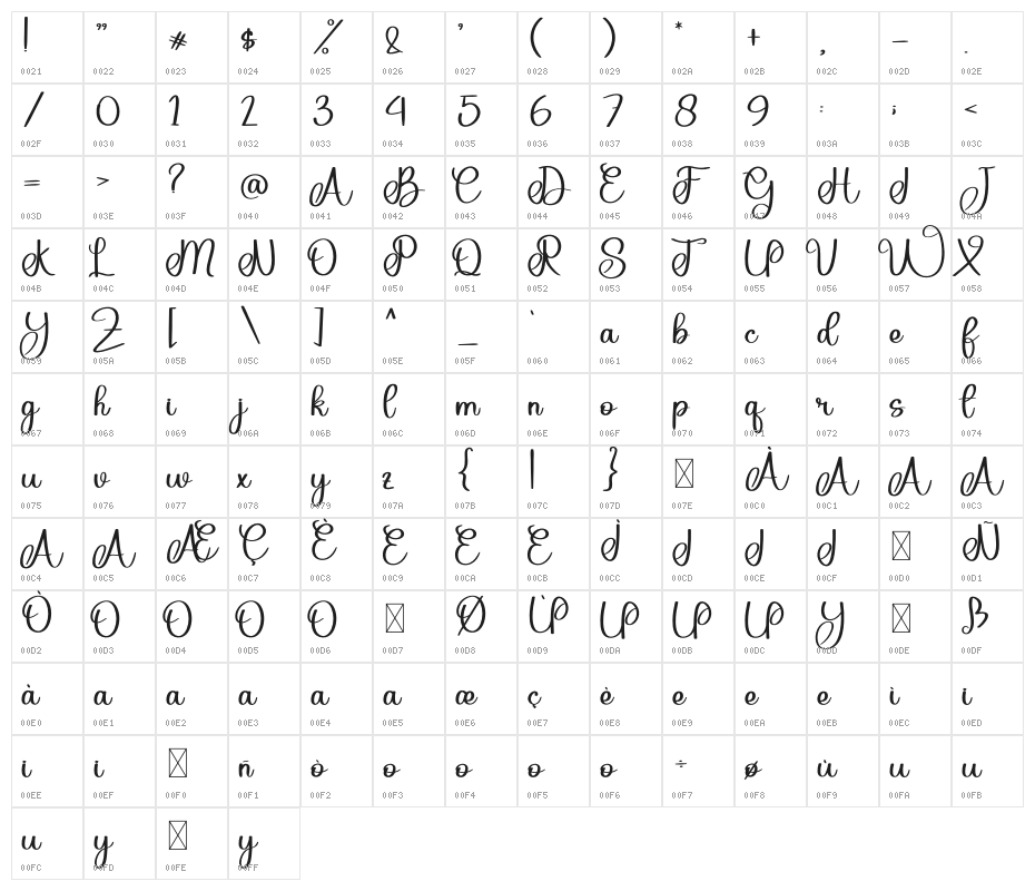 Sweet Yolanda Character Map