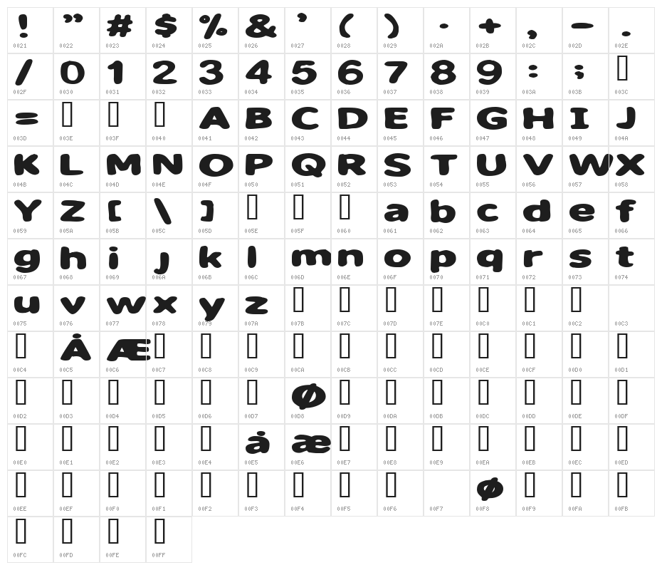 Sweet as candy Character Map