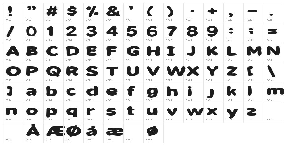 Sweet as candy Character Map