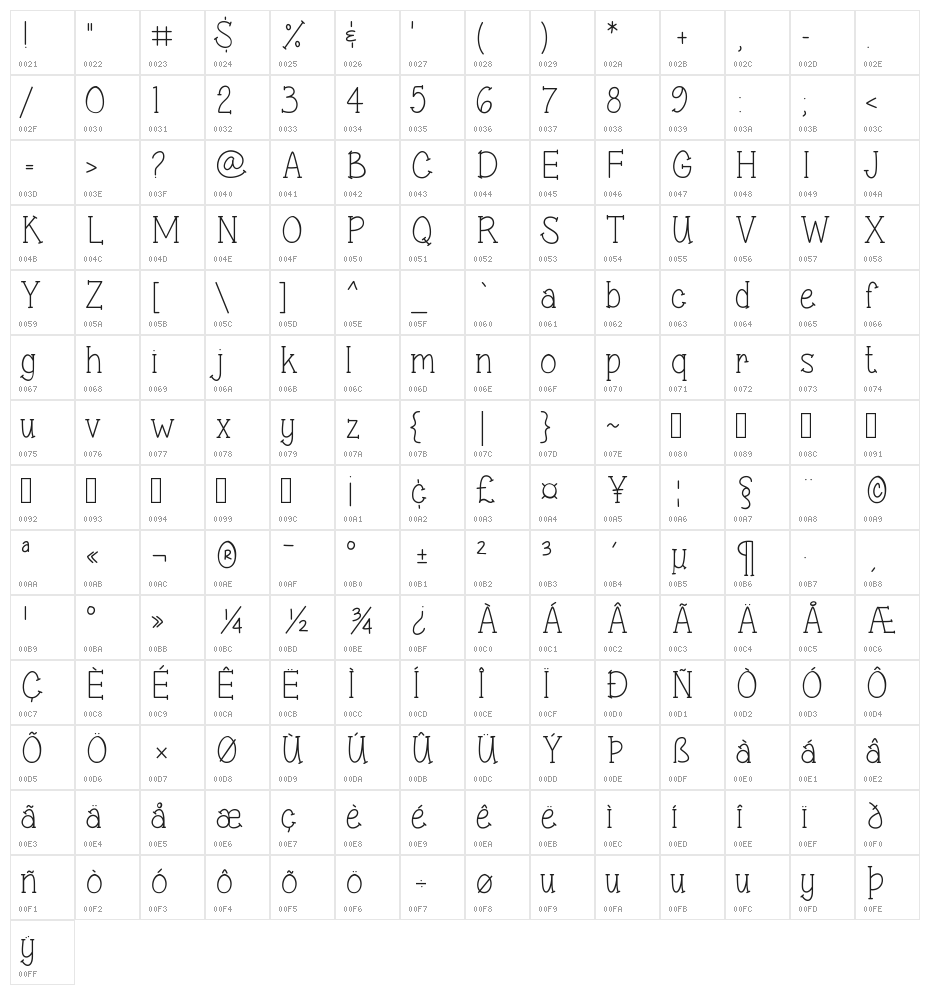 Sweet & sassy serif Character Map