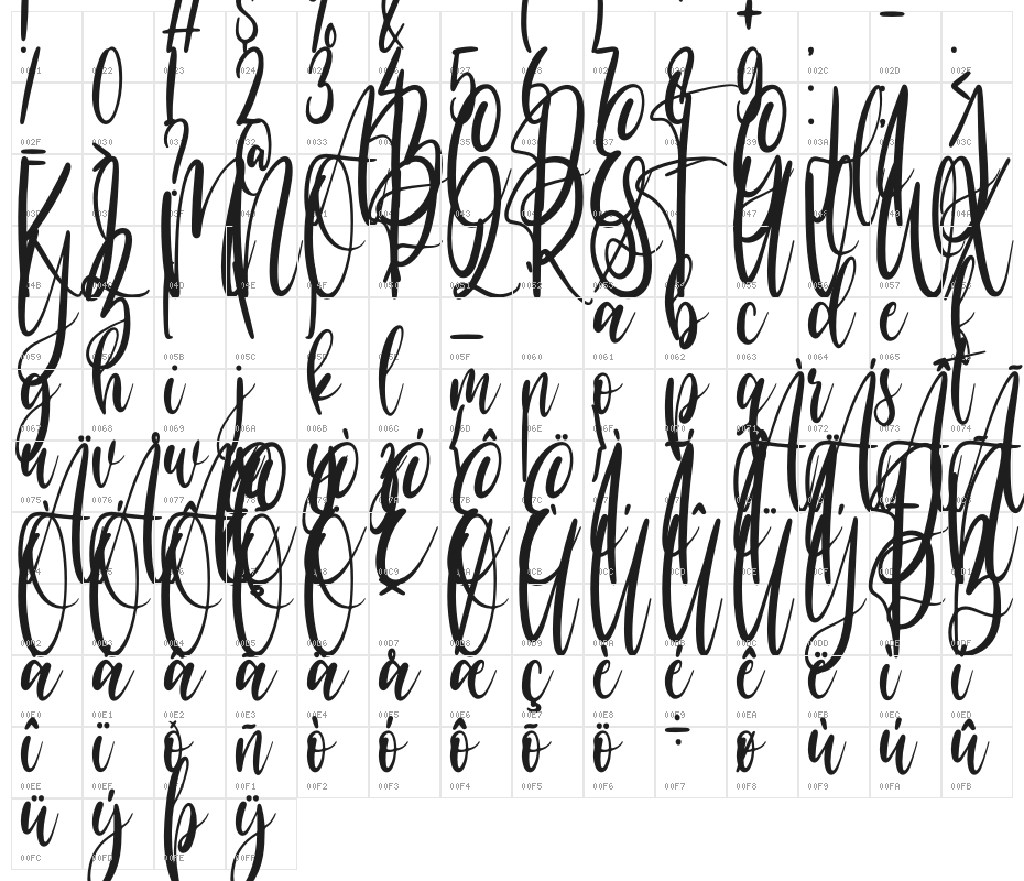 Sweet song Character Map