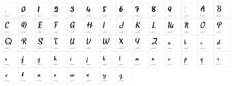 SweetAbout Character Map