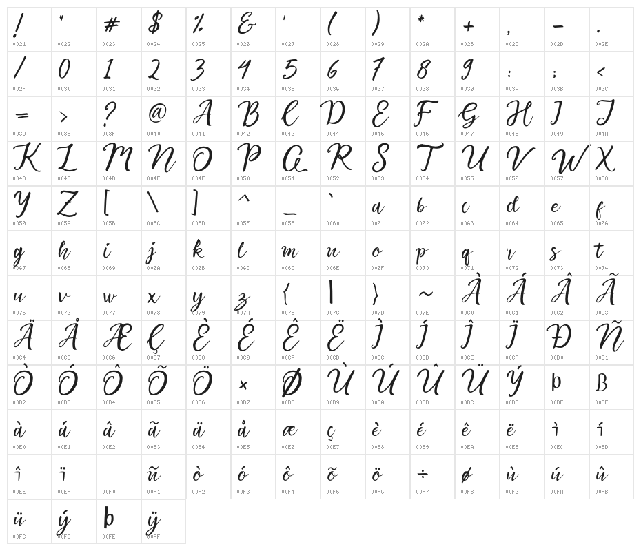 SweetCandyPinkScriptDemo Character Map
