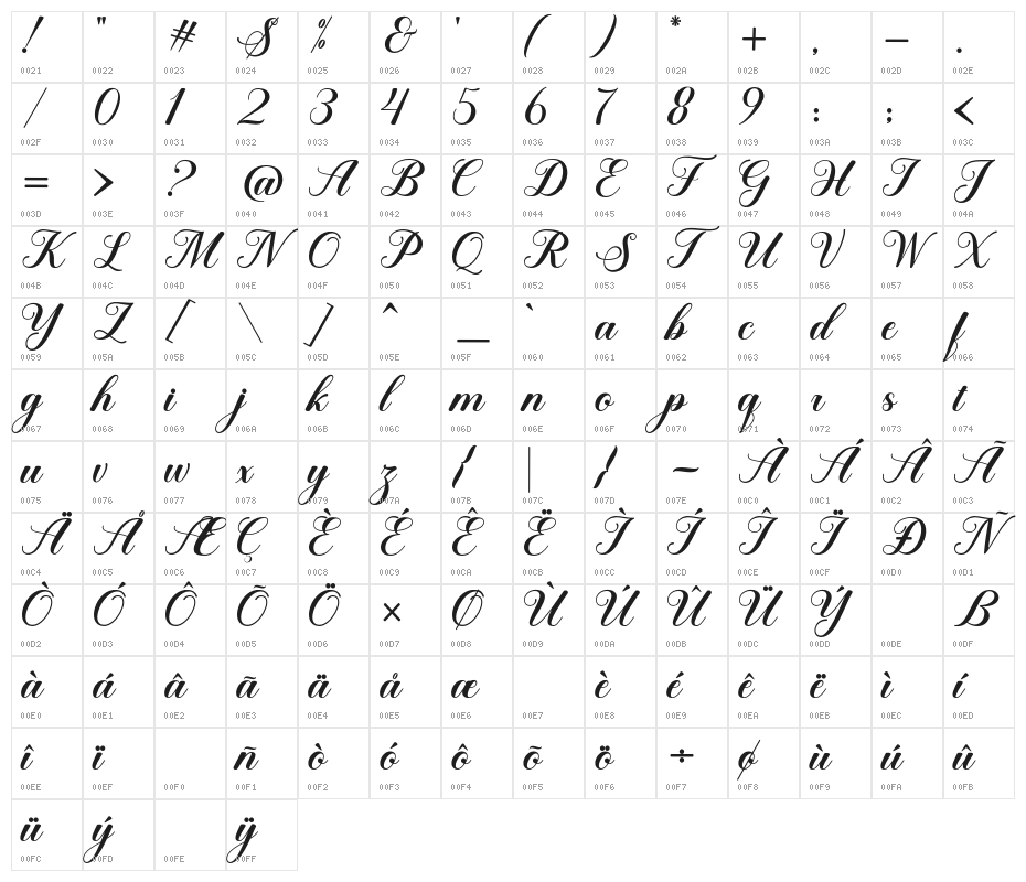 SweetChildScript Character Map