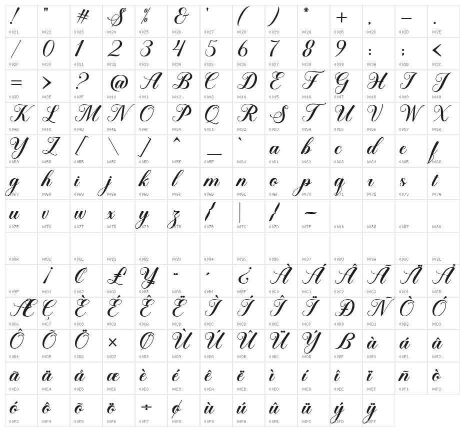 SweetChildScript Character Map