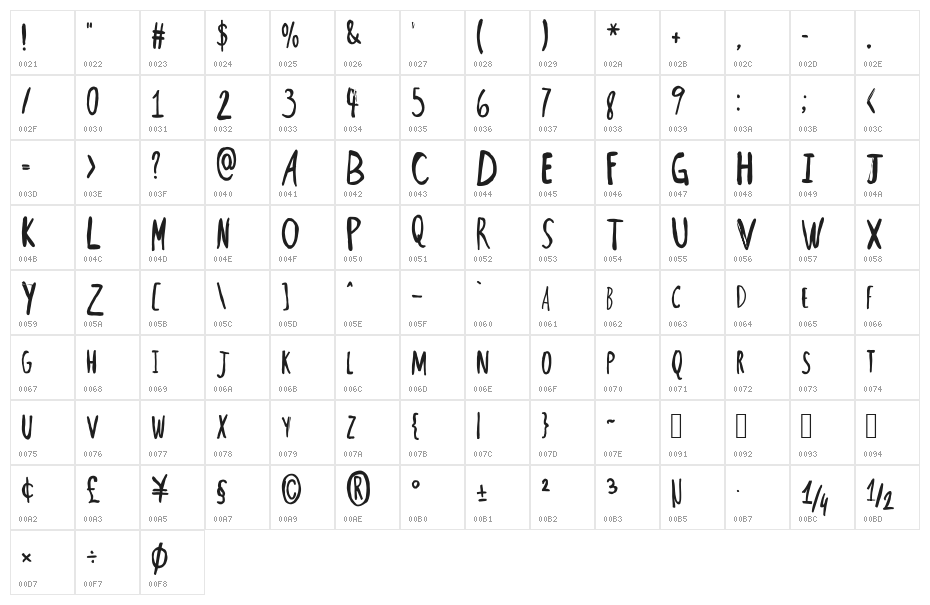 SweetDarkness Character Map