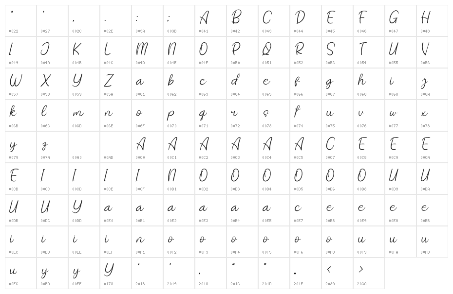SweetFlowerPersonalUse Character Map