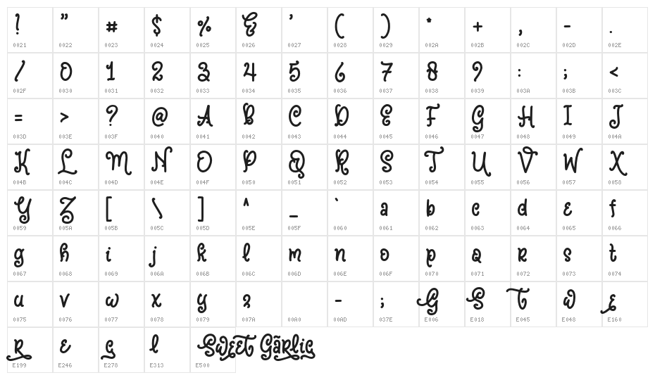 SweetGarlicdemo Character Map