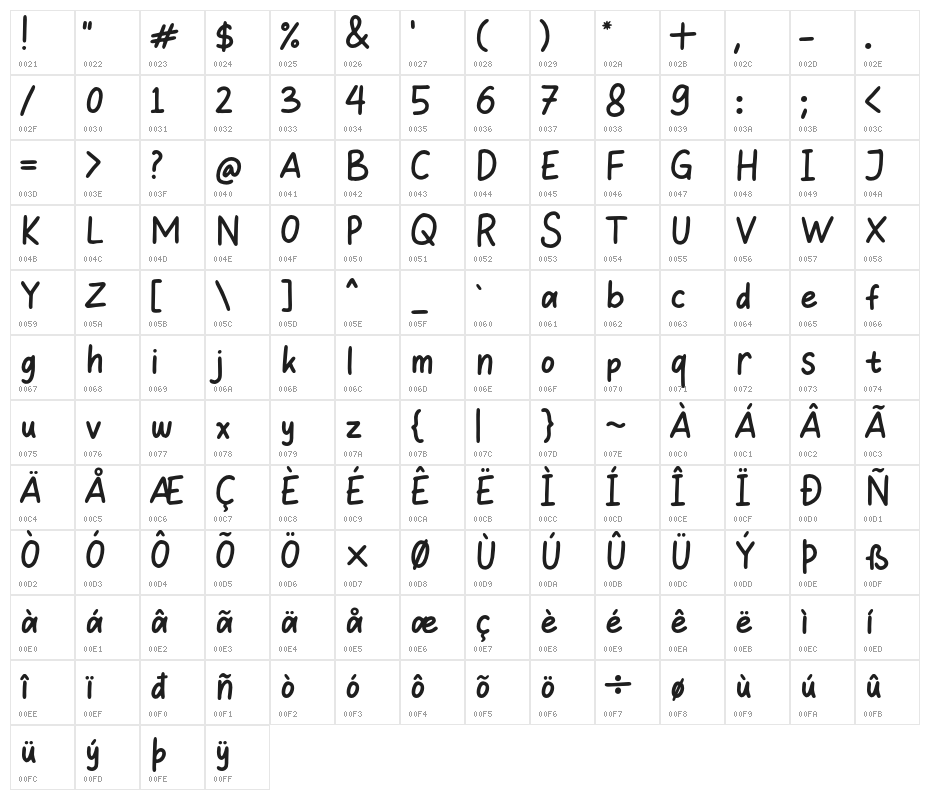 SweetHansan Character Map