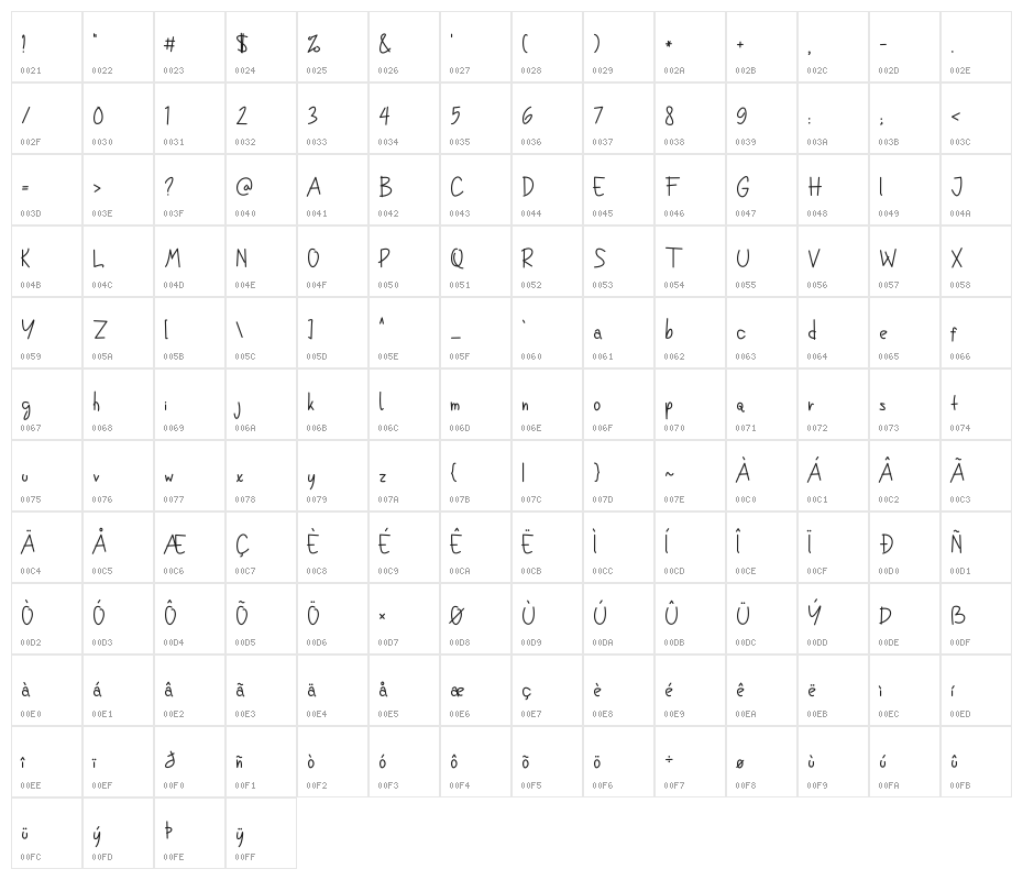 SweetHeart Character Map