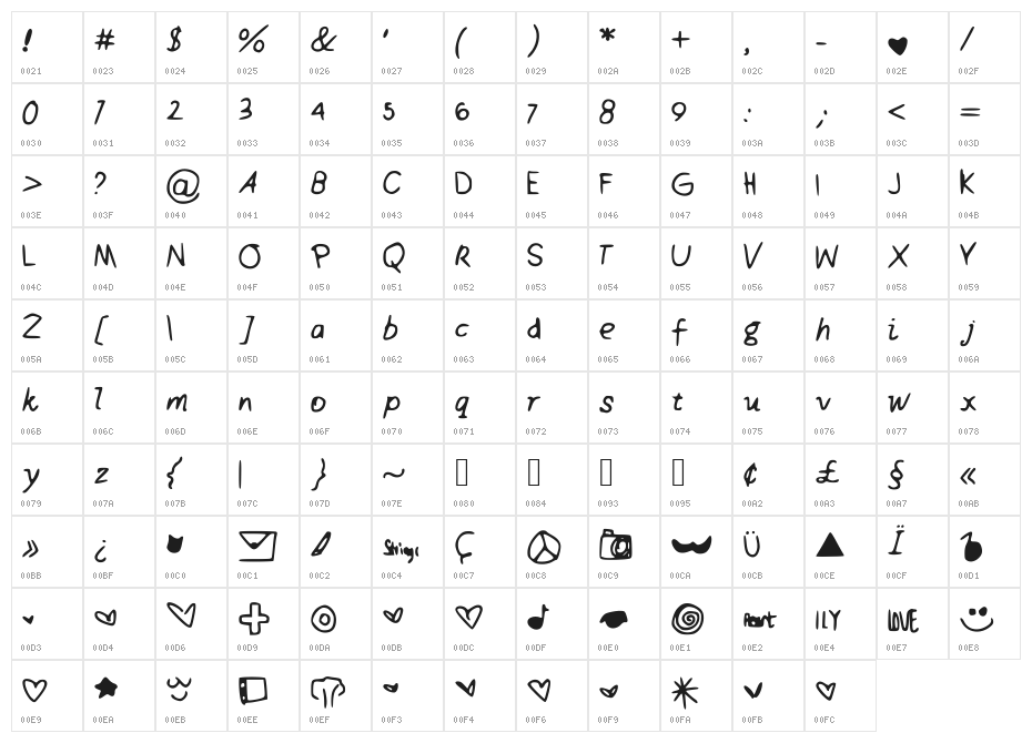 SweetHoney Character Map