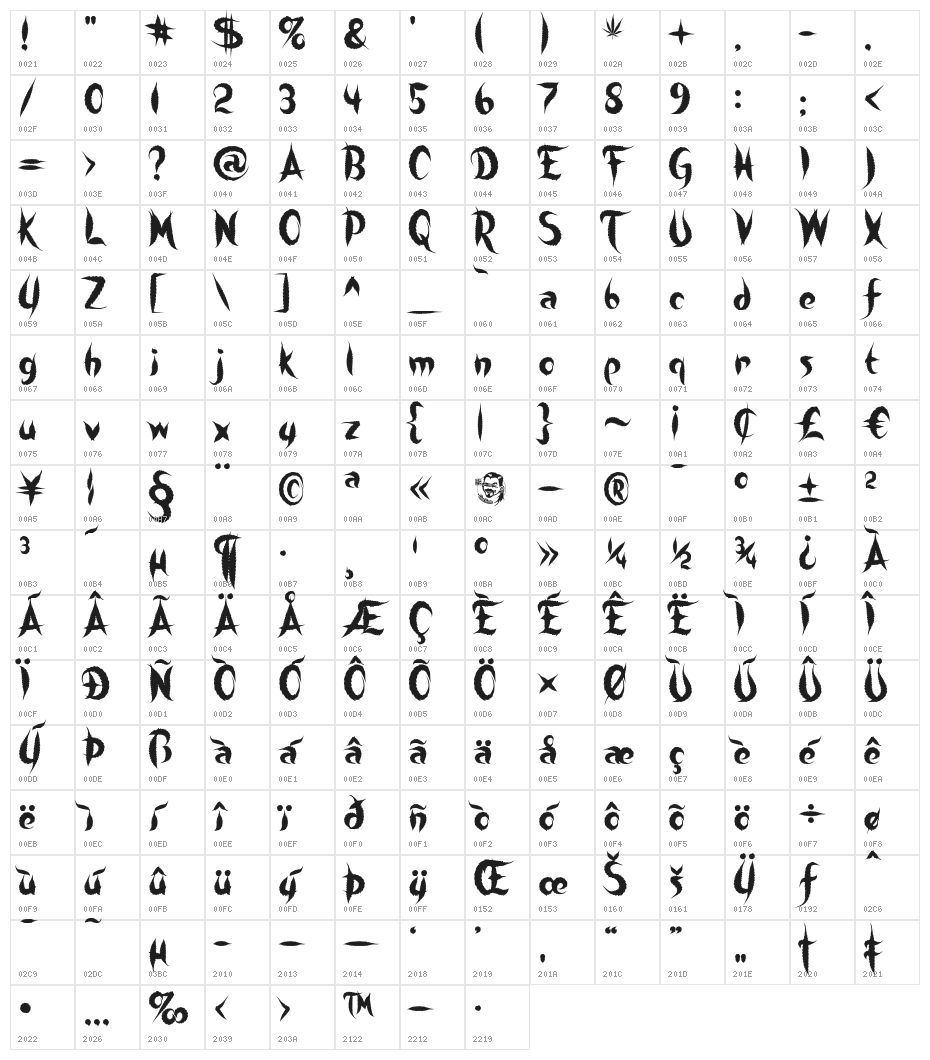 SweetLeaf Character Map