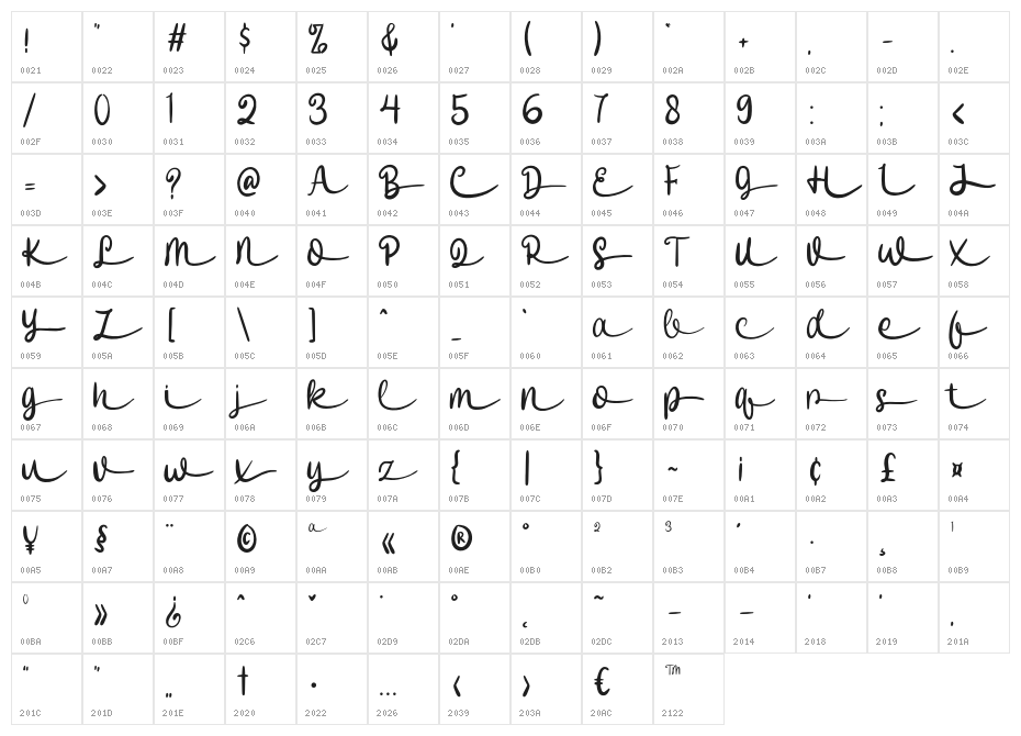 SweetLovelyRainbowThree-Reg Character Map