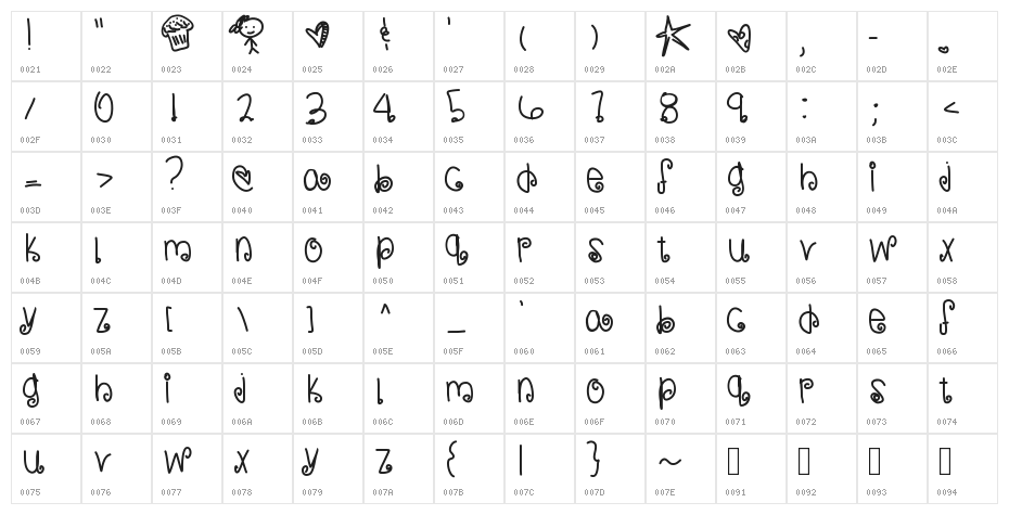 SweetMemories Character Map