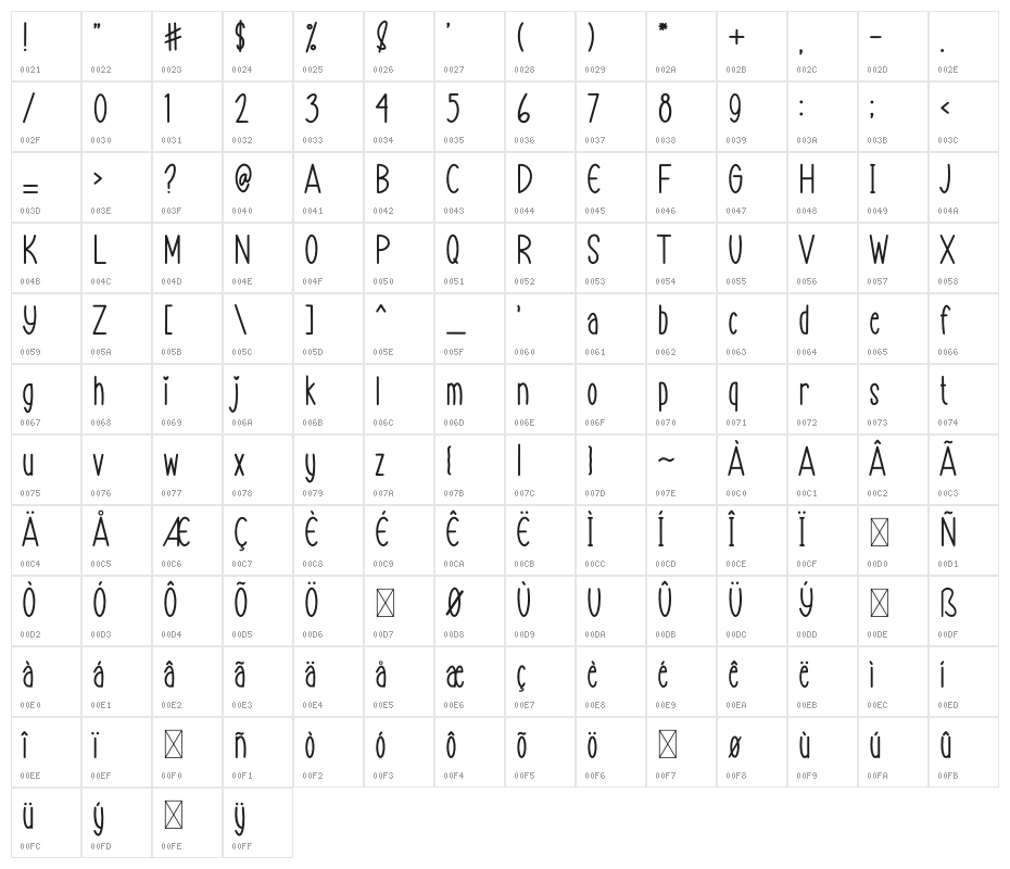 SweetMorning Character Map