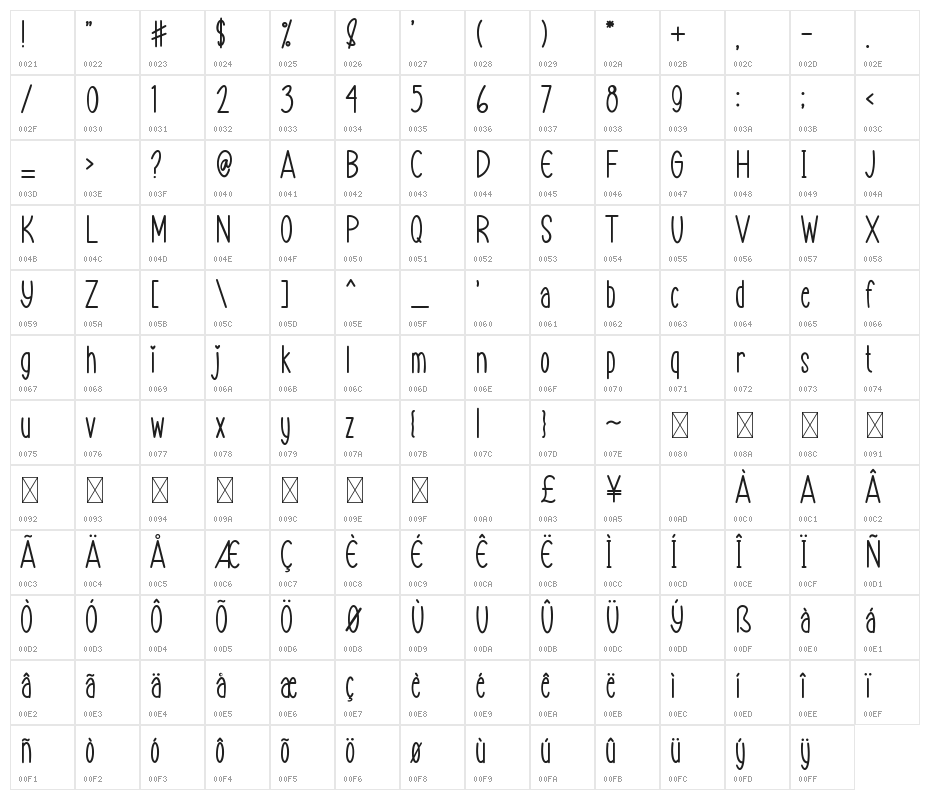 SweetMorning Character Map