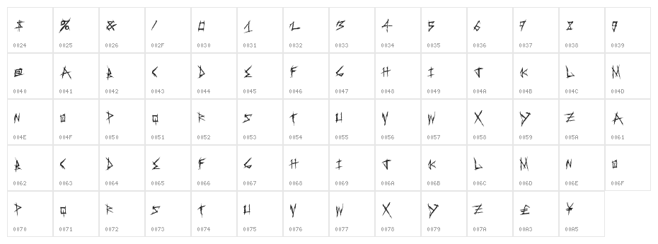 SweetRevenge Character Map