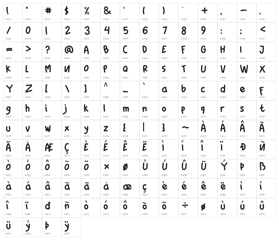 SweetSaturday Character Map