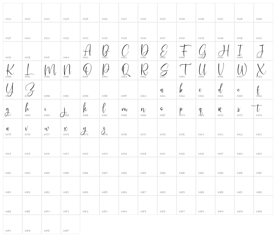 SweetServeFREE Character Map