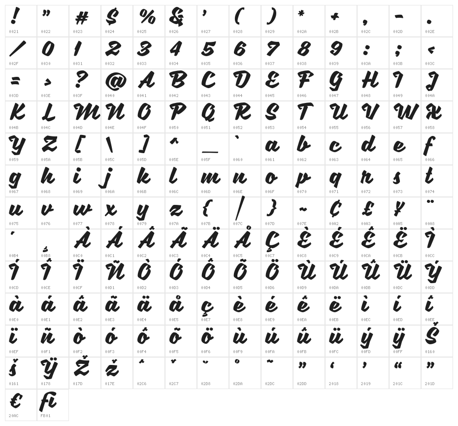 SweetSorrow Character Map