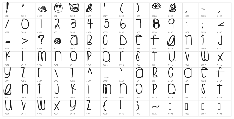 SweetTea Character Map