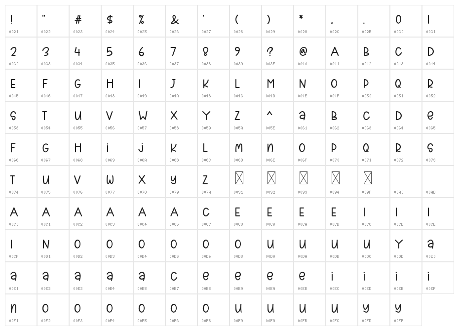 SweetWinter Character Map