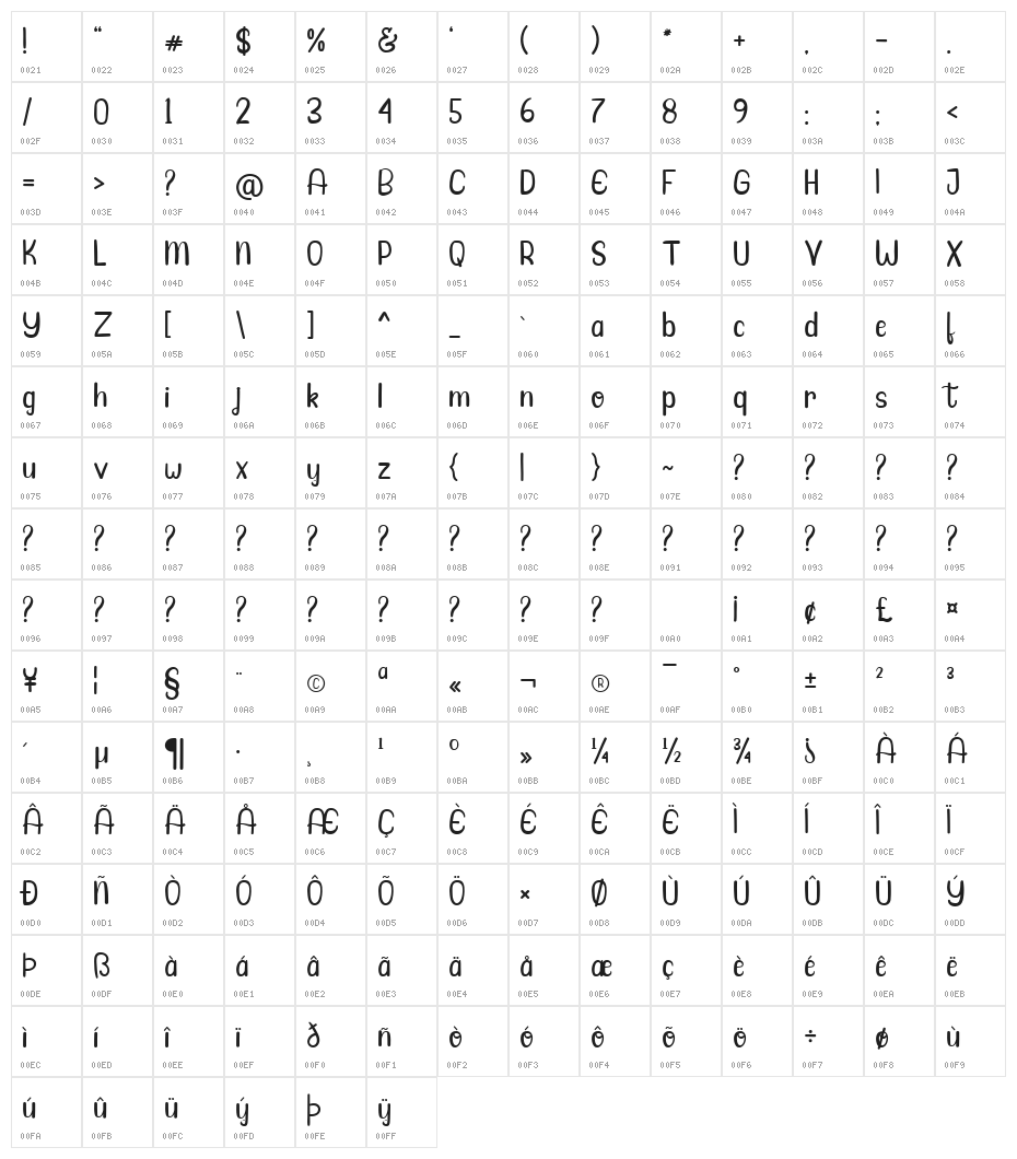Sweeta Regular Character Map
