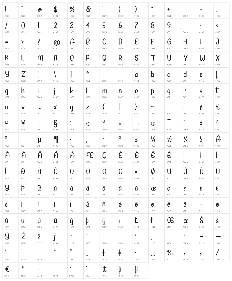 Sweeta-Regular Character Map