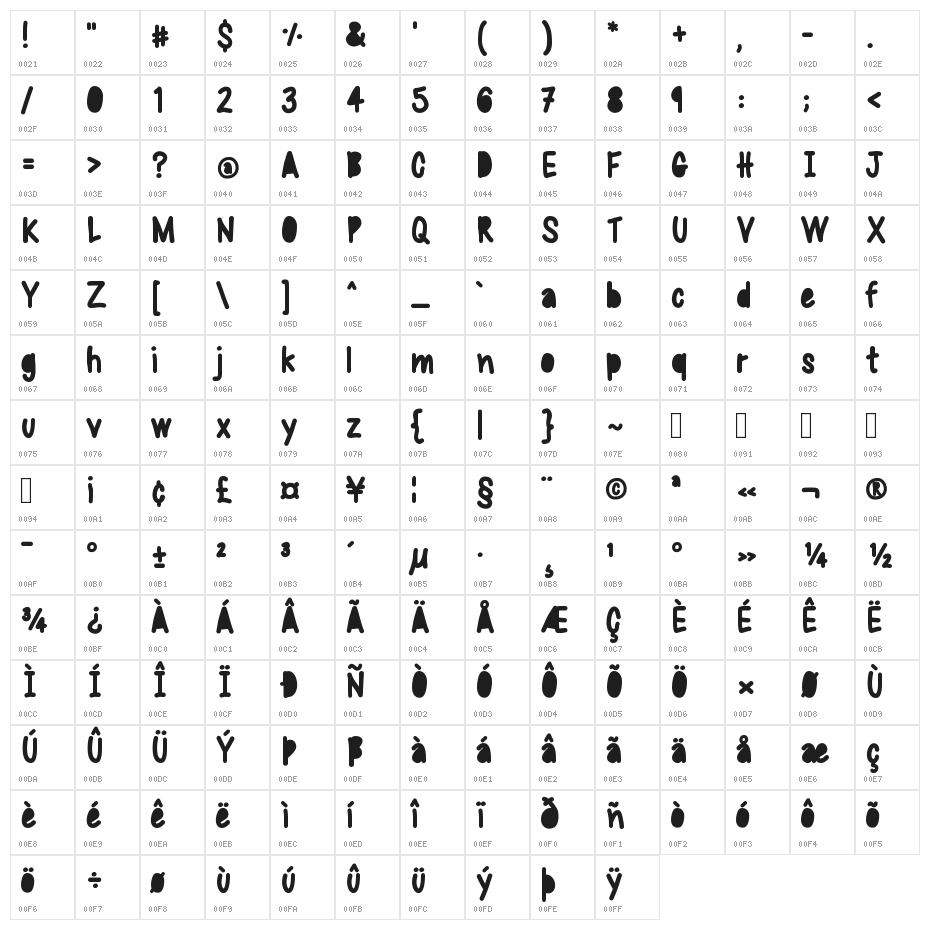 Sweetbubble Character Map