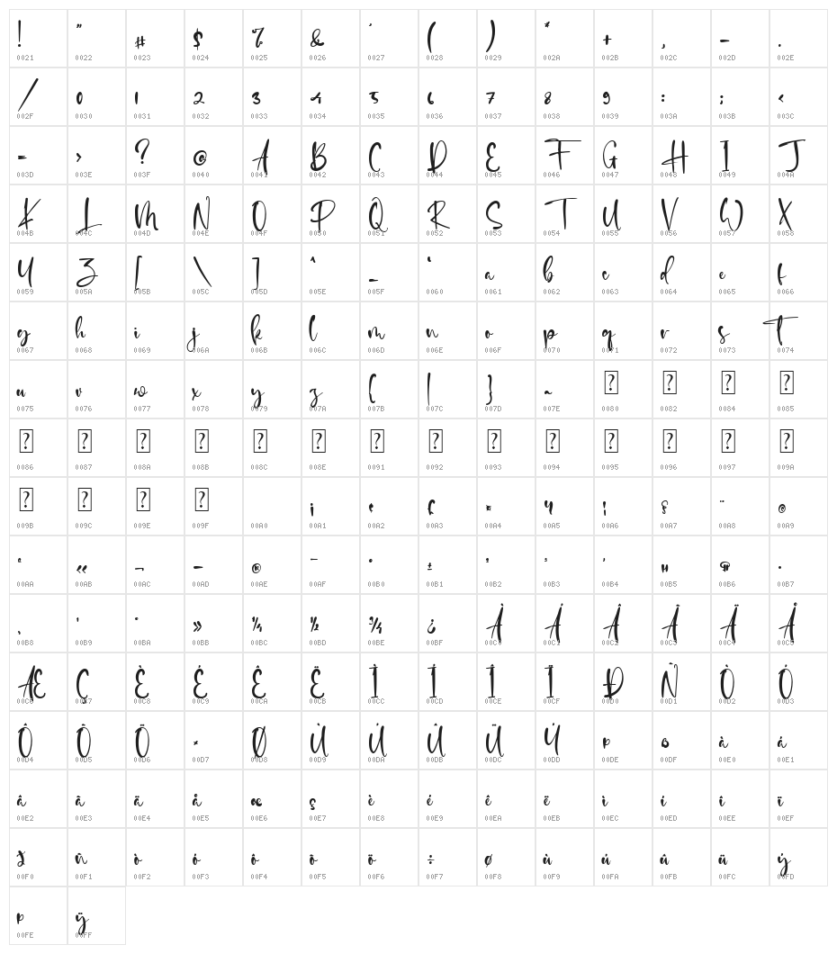 Sweetchild Character Map