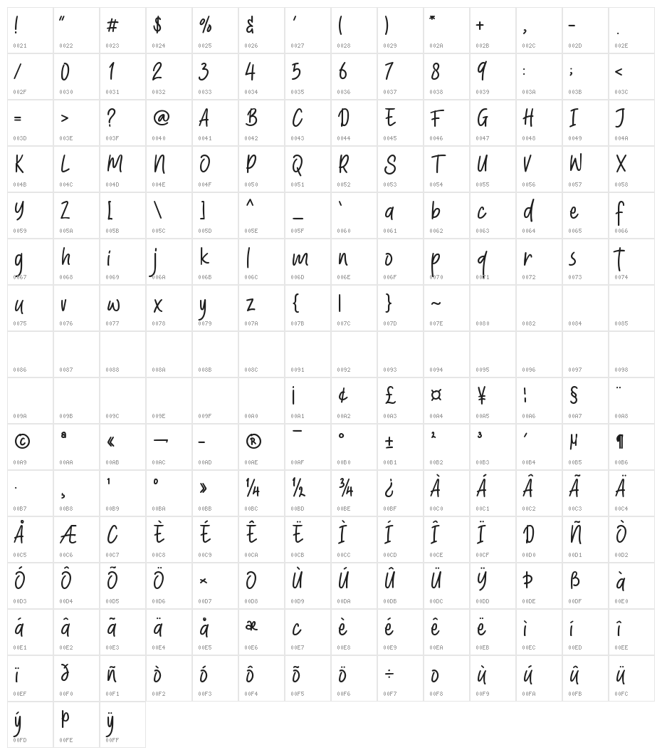 Sweeter Sandwich Character Map