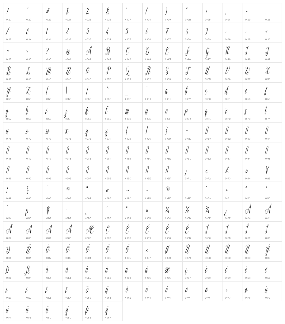 SweeterthanCandy Character Map