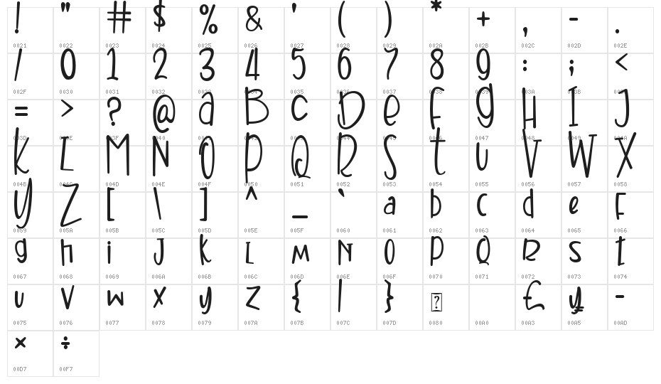 Sweetfy Character Map