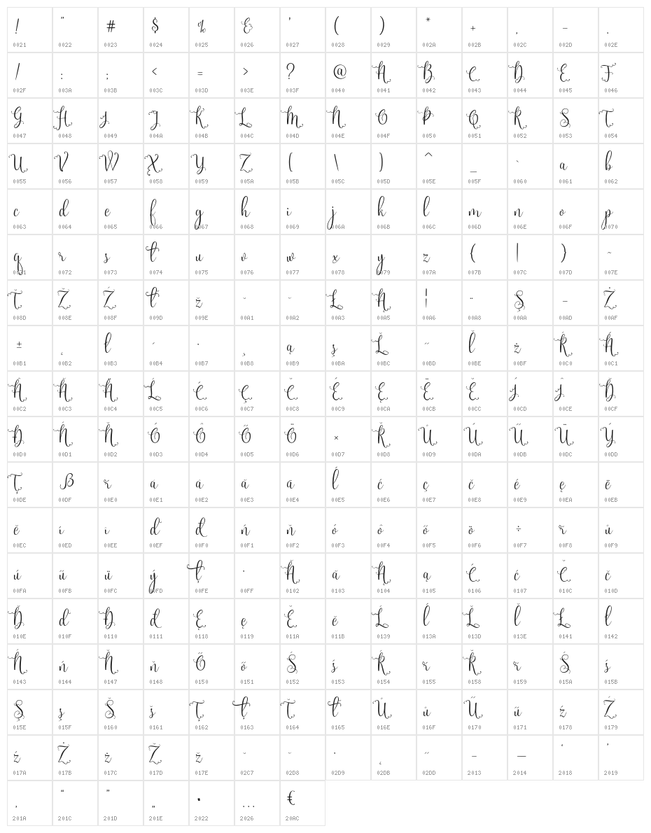 Sweetgentle Character Map