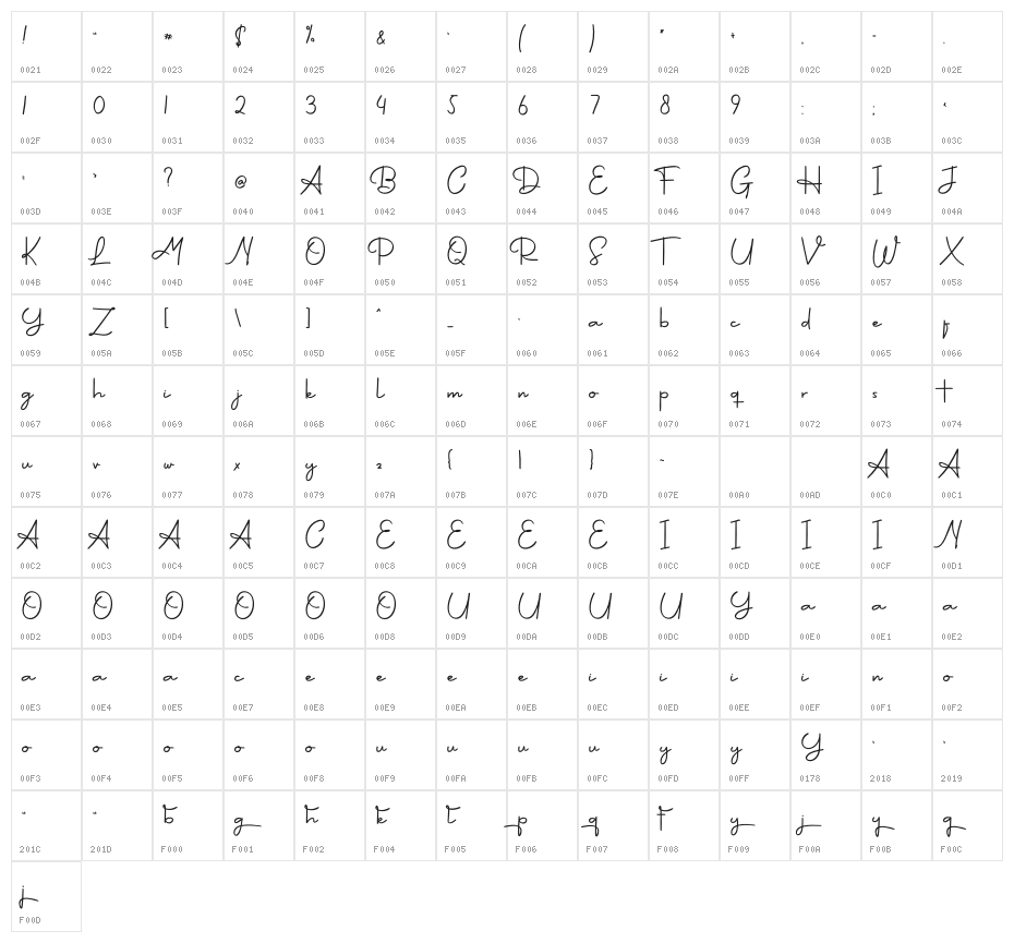 Sweetgrend Character Map