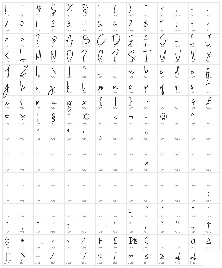 Sweethampton Character Map