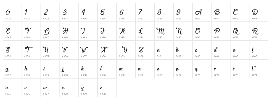 Sweetheart Birthday Character Map