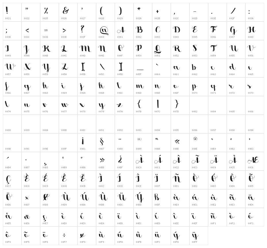 Sweetheart Script Medium Character Map