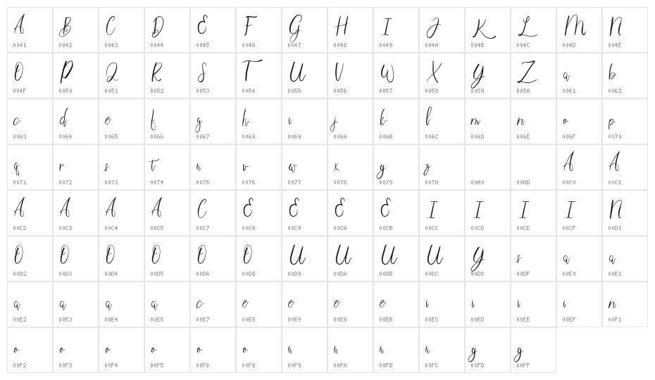 SweetheartPersonal Character Map