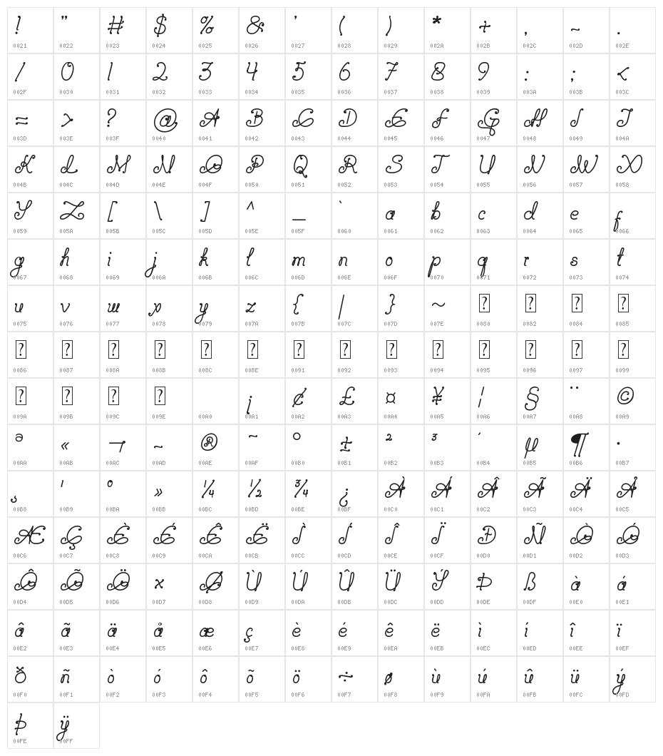Sweetheart Character Map