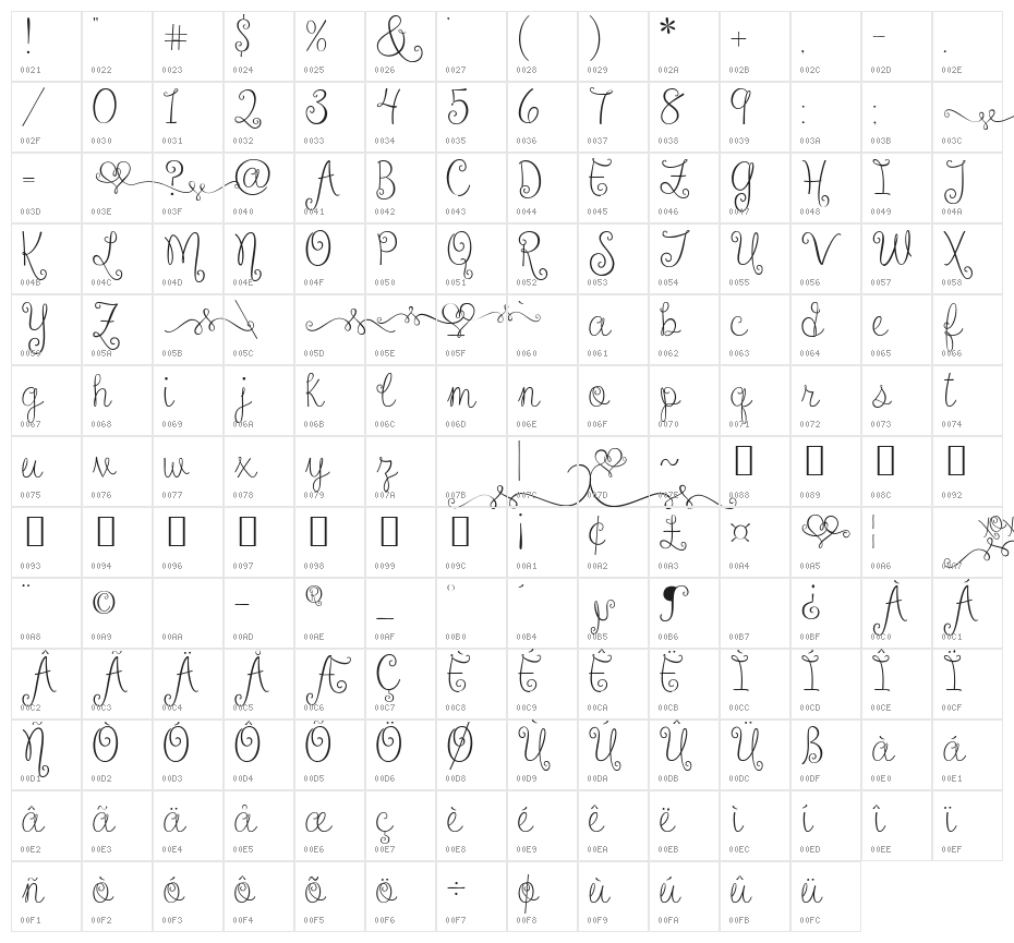 Sweethearts Love Letters Character Map