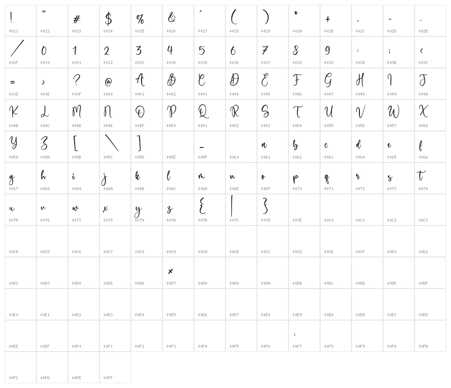 Sweetie Autumn Character Map