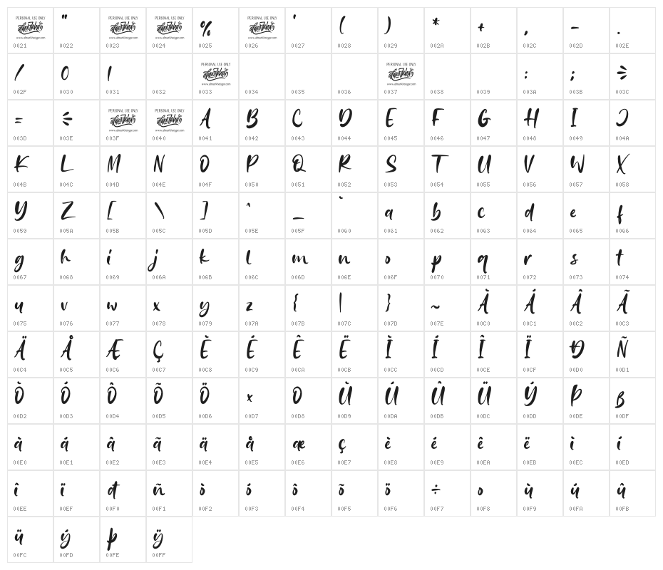 Sweetie Banana Character Map